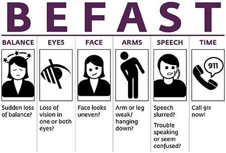 Neurology/Stroke - Page | Beebe Healthcare